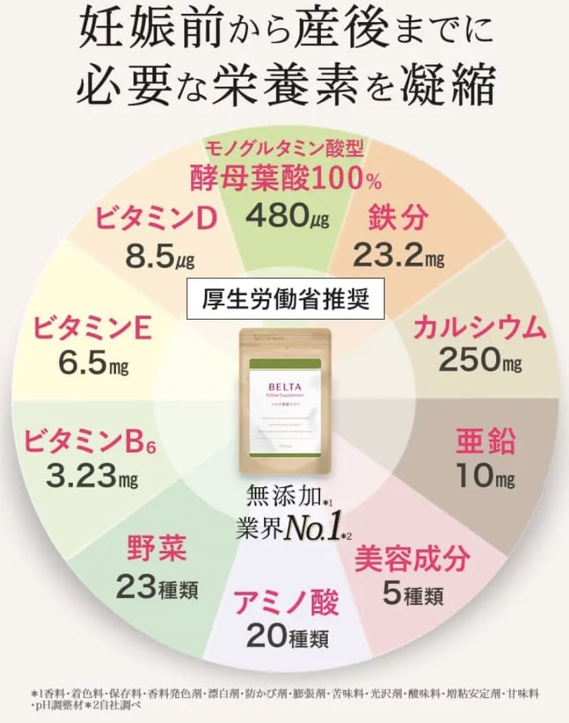 葉酸サプリおすすめベルタ葉酸サプリ配合成分画像