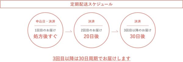 クリニックフォア