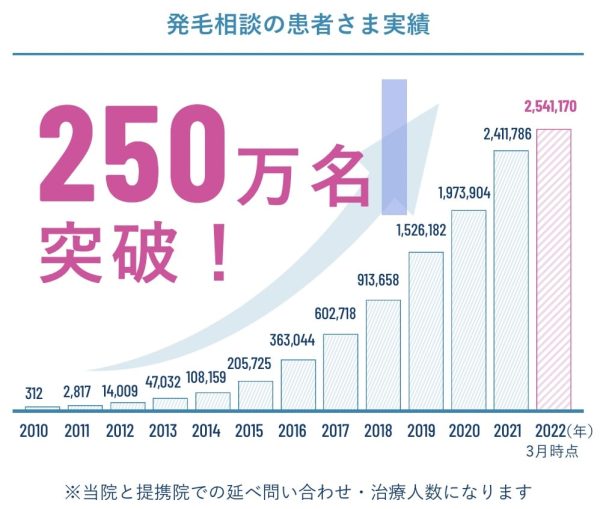 AGAスキンクリニック