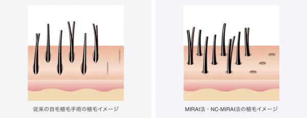 新和クリニック