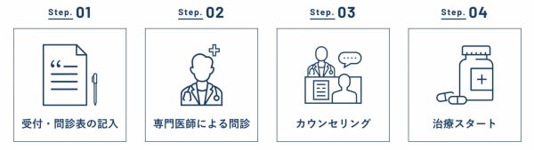 AGAスキンクリニック