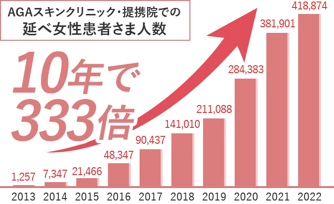 AGAスキンクリニックレディース