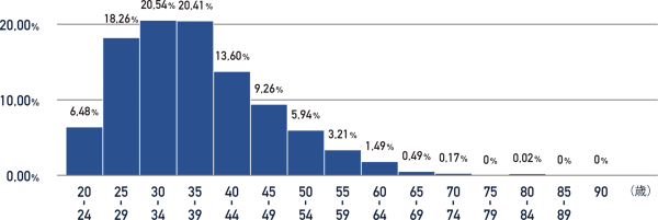 イースト駅前クリニック